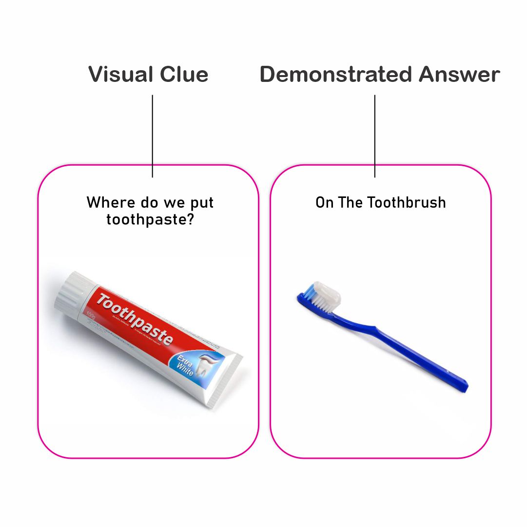 SpeechGears Where Questions Flashcards